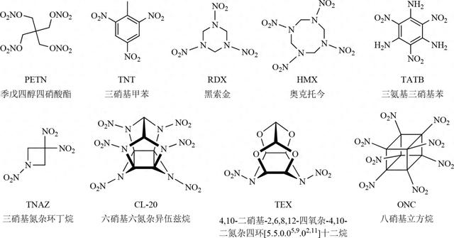 唑类高能材料化学(图1)