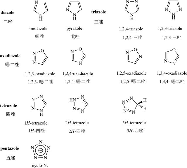 唑类高能材料化学(图2)