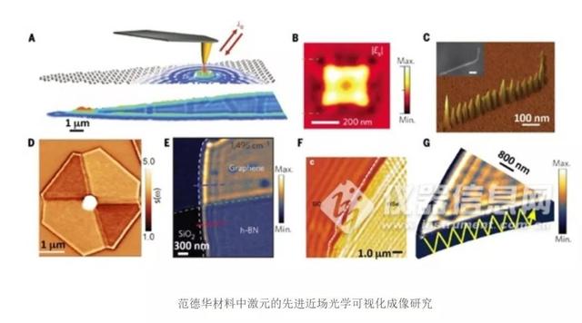 可以测量的量子振荡！发现这种二维新材料，竟具有三种未知性质！(图8)