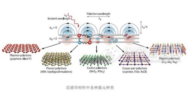 可以测量的量子振荡！发现这种二维新材料，竟具有三种未知性质！(图7)