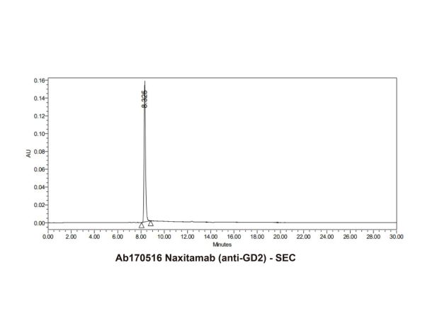 Naxitamab