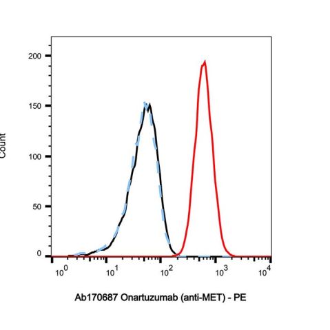 Onartuzumab