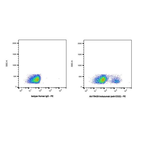 Inotuzumab