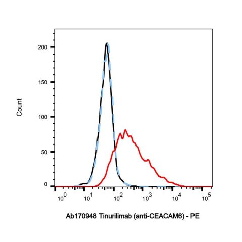 Tinurilimab