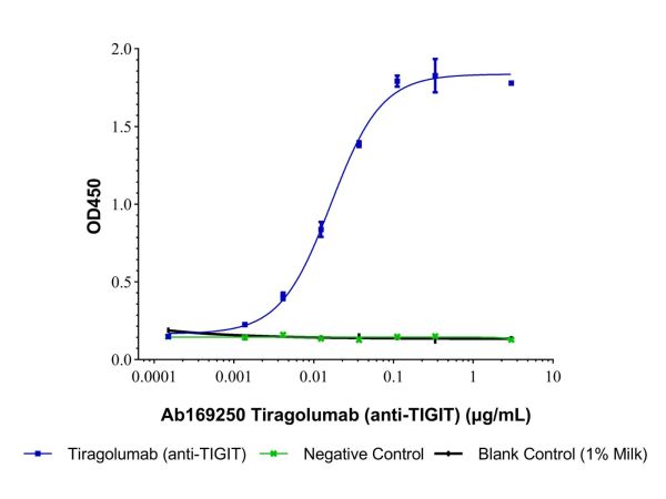 Tiragolumab