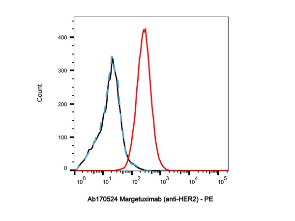 Margetuximab